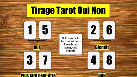 tirage tarot gratuit oui non|Tirage du Tarot oui non gratuit : réponse par Oui ou。